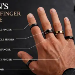 Men's Ring Finger Guide: Which Finger for Which Ring?